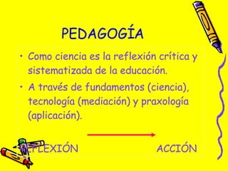 PEDAGOGÍA Como ciencia es la reflexión crítica y sistematizada de la educación. A través de fundamentos (ciencia), tecnología (mediación) y praxología (aplicación). REFLEXIÓN  ACCIÓN 