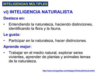 INTELIGENCIAS MÚLTIPLES vi) INTELIGENCIA NATURALISTA Destaca en: Entendiendo la naturaleza, haciendo distinciones, identificando la flora y la fauna.   Le gusta: Participar en la naturaleza, hacer distinciones . Aprende mejor: Trabajar  en el  medio natural, explorar seres vivientes, aprender de plantas y  animales  temas de la naturaleza . http://www.monografias.com/trabajos12/intmult/intmult.shtml   