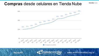 Compras desde celulares en Tienda Nube
 