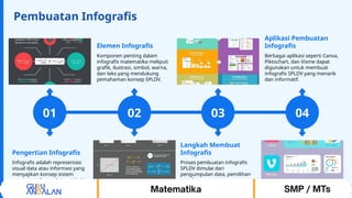 Comprehensive Learning Module on Sistem Persamaan Linear Dua Variabel ...