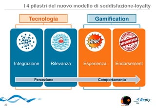 30
Tecnologia Gamification
I 4 pilastri del nuovo modello di soddisfazione-loyalty
Integrazione Rilevanza Esperienza Endor...