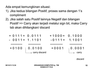 06/14/13 13:54 ORGANISASI KOMPUTER by TIM
DOSEN STT PLN
10
Ada empat kemungkinan situasi:
1). Jika kedua bilangan Positif, proses sama dengan 1’s
compliment
2). Jika salah satu Positif lainnya Negatif dan bilangan
Positif >> Carry akan terjadi melalui sign bit, maka Carry
tsb akan dihilangkan/ discard
+ 0 1 1 1 = 0 . 0 1 1 1 + 1 0 0 0 = 0 . 1 0 0 0
- 0 0 1 1 = 1 . 1 1 0 1 - 0 1 1 1 = 1. 1 0 0 1
----------- ------------ ------------ ------------
+ 0 1 0 0 0 . 0 1 0 0 + 0 0 0 1 0 . 0 0 0 1
carry discard carry
discard
 