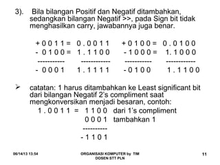 06/14/13 13:54 ORGANISASI KOMPUTER by TIM
DOSEN STT PLN
11
3). Bila bilangan Positif dan Negatif ditambahkan,
sedangkan bilangan Negatif >>, pada Sign bit tidak
menghasilkan carry, jawabannya juga benar.
+ 0 0 1 1 = 0 . 0 0 1 1 + 0 1 0 0 = 0 . 0 1 0 0
- 0 1 0 0 = 1 . 1 1 0 0 - 1 0 0 0 = 1. 1 0 0 0
----------- ------------ ----------- ------------
- 0 0 0 1 1 . 1 1 1 1 - 0 1 0 0 1 . 1 1 0 0
 catatan: 1 harus ditambahkan ke Least significant bit
dari bilangan Negatif 2’s compliment saat
mengkonversikan menjadi besaran, contoh:
1 . 0 0 1 1 = 1 1 0 0 dari 1’s compliment
0 0 0 1 tambahkan 1
----------
- 1 1 0 1
 