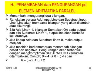06/14/13 13:54 ORGANISASI KOMPUTER by TIM
DOSEN STT PLN
15
H. PENAMBAHAN dan PENGURANGAN pd
ELEMEN ARITMATIKA PARALEL.
 Menambah, mengurangi dua bilangan.
 Rangkaian berupa Add Input Line dan Substract Input
Line, Line akan membawa bilangan yang akan ditambah
atau dikurangi.
 Bila Add Line= 1, bilangan Sum akan On pada output
dan bila Substract Line= 1, output line akan berbeda
keluarannya.
 Jika kedua Add dan Substract line= 0, maka output
menjadi 0.
 Jika machine berkemampuan menambah bilangan
positif dan negative, Pengurangan akan terbentuk
dengan mengkomplimen SUBTRAHEND kemudian
ditambahkan. Contoh; 8 – 4  8 + ( -4) dan
 6 – ( -2)  6 + 2
 