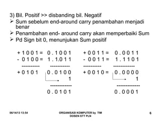06/14/13 13:54 ORGANISASI KOMPUTER by TIM
DOSEN STT PLN
6
3) Bil. Positif >> disbanding bil. Negatif
 Sum sebelum end-around carry penambahan menjadi
benar
 Penambahan end- around carry akan memperbaiki Sum
 Pd Sign bit 0, menunjukan Sum positif
+ 1 0 0 1 = 0 . 1 0 0 1 + 0 0 1 1 = 0 . 0 0 1 1
- 0 1 0 0 = 1 . 1.0 1 1 - 0 0 1 1 = 1 . 1 1 0 1
---------- ----------- ---------- ------------
+ 0 1 0 1 0 . 0 1 0 0 + 0 0 1 0 = 0 . 0 0 0 0
1 1
------------ -------------
0 . 0 1 0 1 0 . 0 0 0 1
 