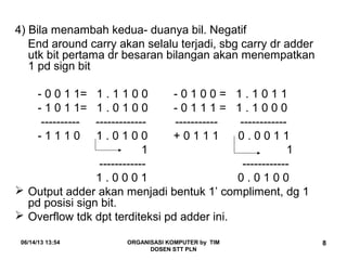 06/14/13 13:54 ORGANISASI KOMPUTER by TIM
DOSEN STT PLN
8
4) Bila menambah kedua- duanya bil. Negatif
End around carry akan selalu terjadi, sbg carry dr adder
utk bit pertama dr besaran bilangan akan menempatkan
1 pd sign bit
- 0 0 1 1= 1 . 1 1 0 0 - 0 1 0 0 = 1 . 1 0 1 1
- 1 0 1 1= 1 . 0 1 0 0 - 0 1 1 1 = 1 . 1 0 0 0
---------- ------------- ----------- ------------
- 1 1 1 0 1 . 0 1 0 0 + 0 1 1 1 0 . 0 0 1 1
1 1
------------ ------------
1 . 0 0 0 1 0 . 0 1 0 0
 Output adder akan menjadi bentuk 1’ compliment, dg 1
pd posisi sign bit.
 Overflow tdk dpt terditeksi pd adder ini.
 