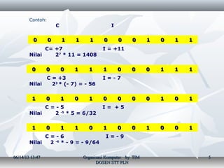 Floating Point | PPT