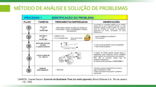 MÉTODO DE ANÁLISE E SOLUÇÃO DE PROBLEMAS
 