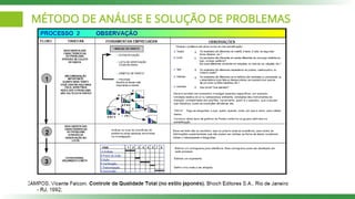 MÉTODO DE ANÁLISE E SOLUÇÃO DE PROBLEMAS
 