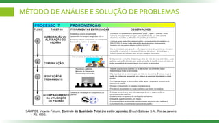 MÉTODO DE ANÁLISE E SOLUÇÃO DE PROBLEMAS
 