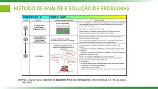 MÉTODO DE ANÁLISE E SOLUÇÃO DE PROBLEMAS
 