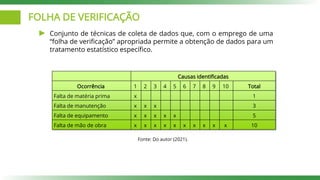 FOLHA DE VERIFICAÇÃO
Conjunto de técnicas de coleta de dados que, com o emprego de uma
“folha de verificação” apropriada permite a obtenção de dados para um
tratamento estatístico específico.
Causas identificadas
Ocorrência 1 2 3 4 5 6 7 8 9 10 Total
Falta de matéria prima x 1
Falta de manutenção x x x 3
Falta de equipamento x x x x x 5
Falta de mão de obra x x x x x x x x x x 10
Fonte: Do autor (2021).
 
