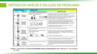 MÉTODO DE ANÁLISE E SOLUÇÃO DE PROBLEMAS
 