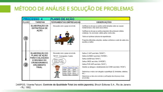 MÉTODO DE ANÁLISE E SOLUÇÃO DE PROBLEMAS
 
