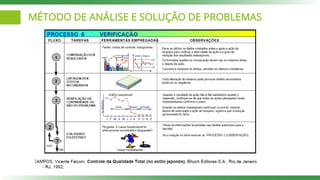 MÉTODO DE ANÁLISE E SOLUÇÃO DE PROBLEMAS
 