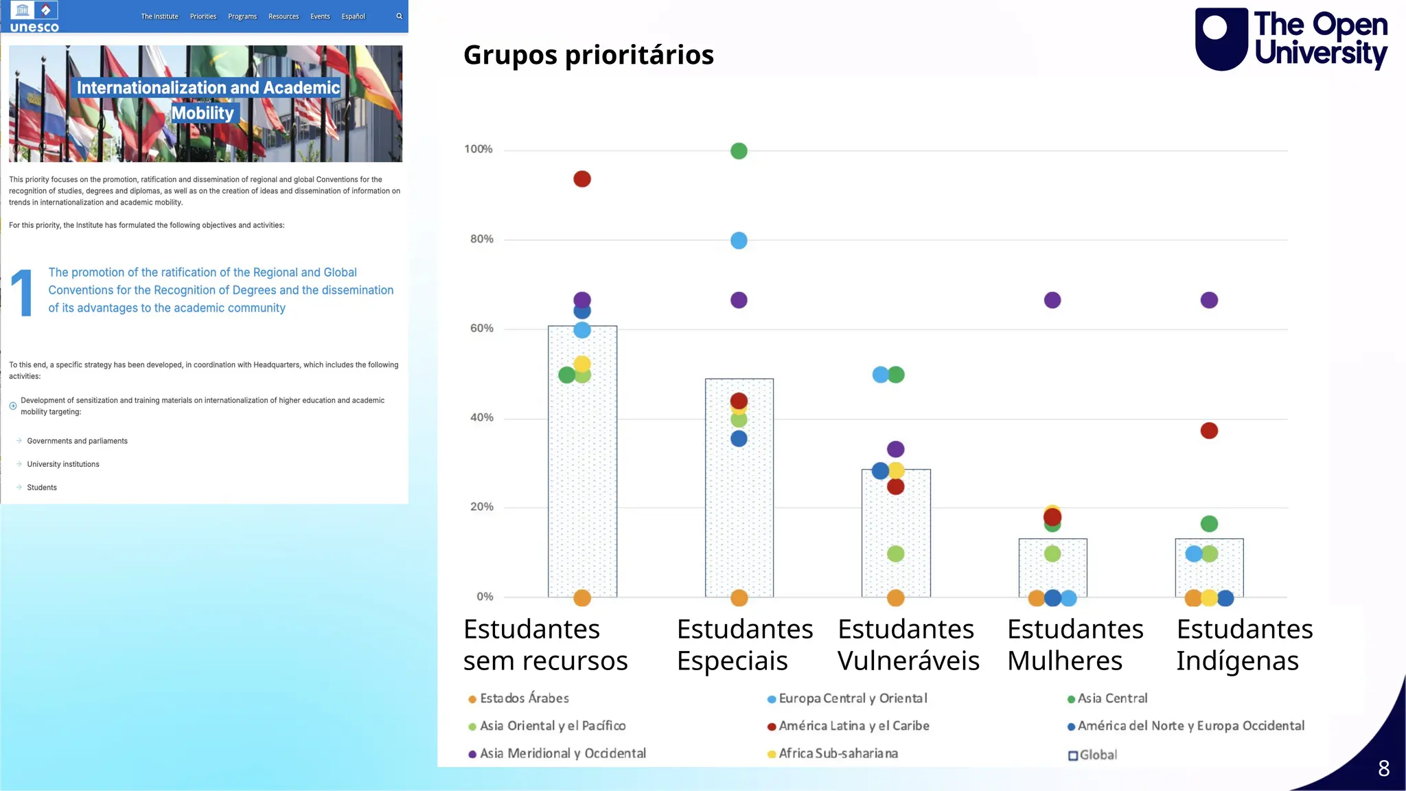 8
Estudantes
sem recursos
Estudantes
Especiais
Estudantes
Vulneráveis
Estudantes
Mulheres
Estudantes
Indígenas
Grupos prioritários
 