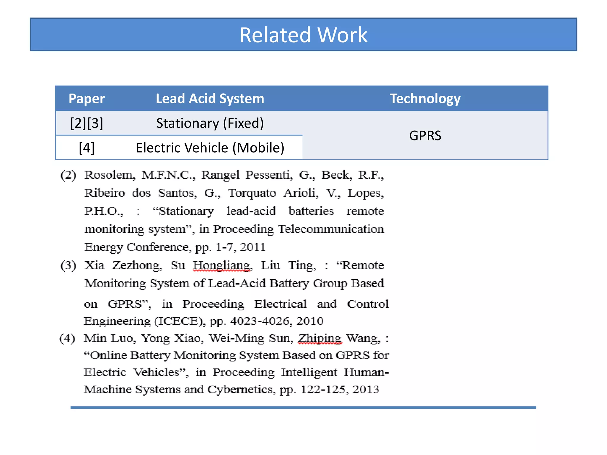 Related Work
Paper Lead Acid System Technology
[2][3] Stationary (Fixed)
GPRS
[4] Electric Vehicle (Mobile)
 