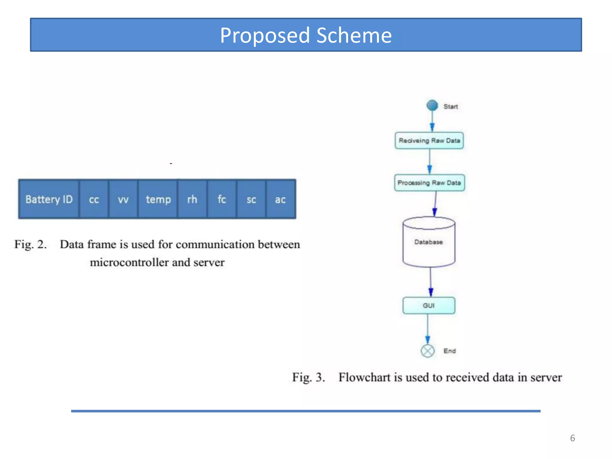 Proposed Scheme
6