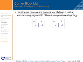 Corner Block List
                         Overview of concepts in 2D (Continued)


Introduction              . Topological equivalence on segment sliding i.e. sliding
Background and Related
Work
                            non-crossing segment to ﬁt block size preserves topology.
Problem Speciﬁcation


Methods
CBL Concepts
CBL Orientations
CBL Operations
3D CBL
Tri-Branch and Corner
Cubic Block
3D CBL Operations
3D CBL Algorithm


Results

Conclusion

References




                          Billy Okal   3D CBL: An Efﬁcient Algorithm for General 3-Dimensional Packing Problems   March 8, 2012 7/24
 