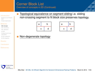 Corner Block List
                         Overview of concepts in 2D (Continued)


Introduction              . Topological equivalence on segment sliding i.e. sliding
Background and Related
Work
                            non-crossing segment to ﬁt block size preserves topology.
Problem Speciﬁcation


Methods
CBL Concepts
CBL Orientations
CBL Operations
3D CBL
Tri-Branch and Corner
Cubic Block
3D CBL Operations
3D CBL Algorithm
                            Non-degenerate topology
Results

Conclusion

References




                          Billy Okal   3D CBL: An Efﬁcient Algorithm for General 3-Dimensional Packing Problems   March 8, 2012 7/24
 
