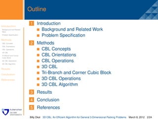 Outline

                               Introduction
Introduction             .1
Background and Related
Work
                                  Background and Related Work
Problem Speciﬁcation
                                  Problem Speciﬁcation
Methods
CBL Concepts              2    Methods
CBL Orientations
CBL Operations                  CBL Concepts
3D CBL
Tri-Branch and Corner
Cubic Block
                                CBL Orientations
3D CBL Operations               CBL Operations
3D CBL Algorithm


Results
                                3D CBL
Conclusion                      Tri-Branch and Corner Cubic Block
References                      3D CBL Operations
                                3D CBL Algorithm
                          3    Results
                          4    Conclusion
                          5    References

                         Billy Okal   3D CBL: An Efﬁcient Algorithm for General 3-Dimensional Packing Problems   March 8, 2012 2/24
 