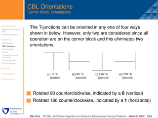 top boundary), and if all the rooms passed by have
ave a front, a right
                  CBL Orientationscan move at “1” room at the left side
   the x-axis, y-axis
                          been covered, we
                          of the 0˚ T-junction. And
                                                      to the
                                                              of sequence T, we
ce is a 2-D mosaicCorner Block, Orientations
                          move to the right branch, symmetric to the process of
 room, we push a          moving to the left branch. Lastly, “2” means end of the
rner of the surface       sequence.
  Introduction
D corner block, as . T-junctions can be oriented in+any one of four ways
                   The
   Background and Related
                          Proposition 1: For any sub-C -tree defined above,
eans that the new
   Work
                   shown in below. aHowever, only two arecovers the rooms
   Problem Speciﬁcation   there exists rectangular slice which considered since all
 rs the rooms under
  Methods          operation are on theof the sub-C+-tree and does not covertwo
                          in the sequence corner block and this eliminates
                            orientations. not in the sequence.
                                  any room
   CBL Concepts
   CBL Orientations
   CBL Operations
   3D CBL
                                     Proof: omit here.
   Tri-Branch and Corner

epresentation is to
   Cubic Block
   3D CBL Operations

e up-right corner of
   3D CBL Algorithm


  Results

 esentation for 2-D
  Conclusion                      (a) 0˚ T-           (b) 90˚ T-           (c) 180˚ T-         (d) 270˚ T-
 duced. In this
  References
                                     junction             junction            junction             junction
s constructed by                           Figure 4. Four types of T-junctions
ghbor (the adjacent
                                 We now have feasible corner block insertions by a
  of the up-right 1 Rotated 90 counterclockwise, indicated by a 0 (vertical)
                  T-
ck. The root of the           representation of sub-C+-tree. To make this sub-C+-tree
                  2 Rotated 180 counterclockwise, indicated strength(horizontal)
                              reasonable, we need to prove its by a 1 in
ght corner block of
 at the corner block          representing rectangular coverings.
 overed area for the          Proposition 2: When false modules [5] can be added
                   Billy Okal into a An Efﬁcient Algorithm for General 3-Dimensional Packing Problems March 8, 2012 9/24
                               3D CBL: 2-D mosaic floorplan, any rectangular covering
 