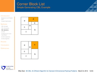 Corner Block List
                         Simple Generating CBL Example


Introduction
Background and Related
                          .
Work
Problem Speciﬁcation


Methods
CBL Concepts
CBL Orientations
CBL Operations
3D CBL
Tri-Branch and Corner
Cubic Block
3D CBL Operations
3D CBL Algorithm


Results

Conclusion

References




                          Billy Okal 3D CBL: An Efﬁcient Algorithm for General 3-Dimensional Packing Problems March 8, 2012 12/24
 