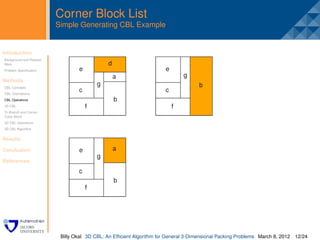 Corner Block List
                         Simple Generating CBL Example


Introduction
Background and Related
                          .
Work
Problem Speciﬁcation


Methods
CBL Concepts
CBL Orientations
CBL Operations
3D CBL
Tri-Branch and Corner
Cubic Block
3D CBL Operations
3D CBL Algorithm


Results

Conclusion

References




                          Billy Okal 3D CBL: An Efﬁcient Algorithm for General 3-Dimensional Packing Problems March 8, 2012 12/24
 