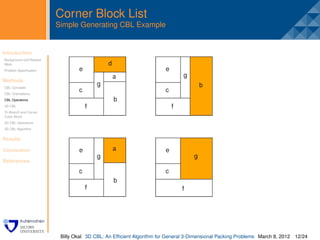 Corner Block List
                         Simple Generating CBL Example


Introduction
Background and Related
                          .
Work
Problem Speciﬁcation


Methods
CBL Concepts
CBL Orientations
CBL Operations
3D CBL
Tri-Branch and Corner
Cubic Block
3D CBL Operations
3D CBL Algorithm


Results

Conclusion

References




                          Billy Okal 3D CBL: An Efﬁcient Algorithm for General 3-Dimensional Packing Problems March 8, 2012 12/24
 