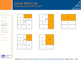 Corner Block List
                         Simple Generating CBL Example


Introduction
Background and Related
                          .
Work
Problem Speciﬁcation


Methods
CBL Concepts
CBL Orientations
CBL Operations
3D CBL
Tri-Branch and Corner
Cubic Block
3D CBL Operations
3D CBL Algorithm


Results

Conclusion

References




                          Billy Okal 3D CBL: An Efﬁcient Algorithm for General 3-Dimensional Packing Problems March 8, 2012 12/24
 