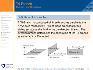 Tri-Branch
                           Deﬁnition and Orientation


  Introduction              .
  Background and Related
  Work
                            Deﬁnition (Tri-Branch)
  Problem Speciﬁcation


  Methods          A Tri-Branch is composed of three branches parallel to the
  CBL Concepts
  CBL Orientations
                   X,Y,Z axes respectively. Two of these branches form a
  CBL Operations
                   sliding surface and a third forms the direction branch. The
a “0”, corresponds
  3D CBL
                        slicing surface can be slided along the direction branch
  Cubic Block
                   direction branch determines the orientation of the Tri-branch
  Tri-Branch and Corner
                        vertically. Correspondingly, we can define the X-oriented and Z-
 f block name, CB as either Y, of or Z oriented.
  3D CBL Operations
  3D CBL Algorithm
                        oriented X the Tri-branch. Since the orientation of a direction
nd of the deletion                branch may have three choices, we can classify the tri-branches
  Results
me list {Bn,Bn-1,…                into 3 types: X-Tri-branch, Y-Tri-branch and Z-Tri-branch.
on list{Tn,Tn-1, …
  Conclusion
                                  Direction branch
 espectively. Thus,
  References
                                                                    Sliding surface
                                                                                                     Direction branch
 L of orientations,
ned into a binary                            Sliding surface                                    Sliding surface
                                                                            Direction branch
 is a corner block
 d on given (S,L,T)                    Y-Tri-branch                    X-Tri-branch              Z-Tri-branch
  Fig.1 is a non-                                         Fig.2 Three types of Tri-branch
                                       In 3D mosaic packing, we set the tri-branches at the corre-
ist:                                sponding corner. As shown in Fig.3, each packed block in 3D
                            Billy Okal 3D CBL: An Efﬁcient Algorithm provide 3-Dimensional Packing Problems different
                                    mosaic packing will for General 3 tri-branches with March 8, 2012                   14/24
 