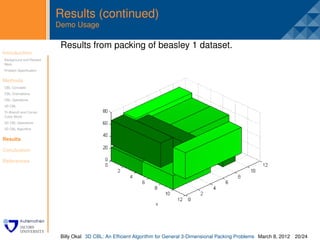 Yoji Kajitani, “The 3D-Packing by Meta Data Structure and
anning problems by
sentation, called 3D        ResultsPacking April 2000. IEICE Trans. Fundamentals, Vol.E83-
                                                Heuristics”,
                                       (continued)
                                      A, No.4
 We propose a triple        Demo Usage
                                   [9] Hong Xianlong, Huang Gang et al. “Corner Block List: An
ological relationship
                                      Effective and Efficient Topological Representation of Non-
 ndle not only slicing       Results from packing ofICCAD’2000.dataset.
                                      slicing Floorplan” beasley 1
 tructure. Though we
   Introduction              .
ability to Related
    Background and
    Work             handle 3D
putation complexity.
    Problem Speciﬁcation


n Methods
    complexity of our
sultsConcepts that our
    CBL
            show
    CBL Orientations
nyCBLresearch can be
         Operations

   to CBL and Corner the 3D
    3D
          develop
    Tri-Branch
  packings. And the
    Cubic Block


 he CBL Algorithm
    3D constraint-driven
    3D CBL Operations



  blem in 3D packing
   Results

  Conclusion

  References

mensional packing”
7-867, Oct.1990
orithms for on-line
ithms, vol.13, no.4,

an algorithm for the
  with asymptotic                            Fig.4. The packing results of beasley1
                    Billy Okal 3D CBL: An Efﬁcient Algorithm for General 3-Dimensional Packing Problems March 8, 2012 20/24
 