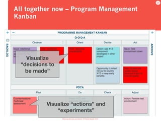 >4 5 4
>4 5 4
Visualize
“commitments”
Visualize
“options”
All together now – Product Management
Kanban
Balancing Discovery...