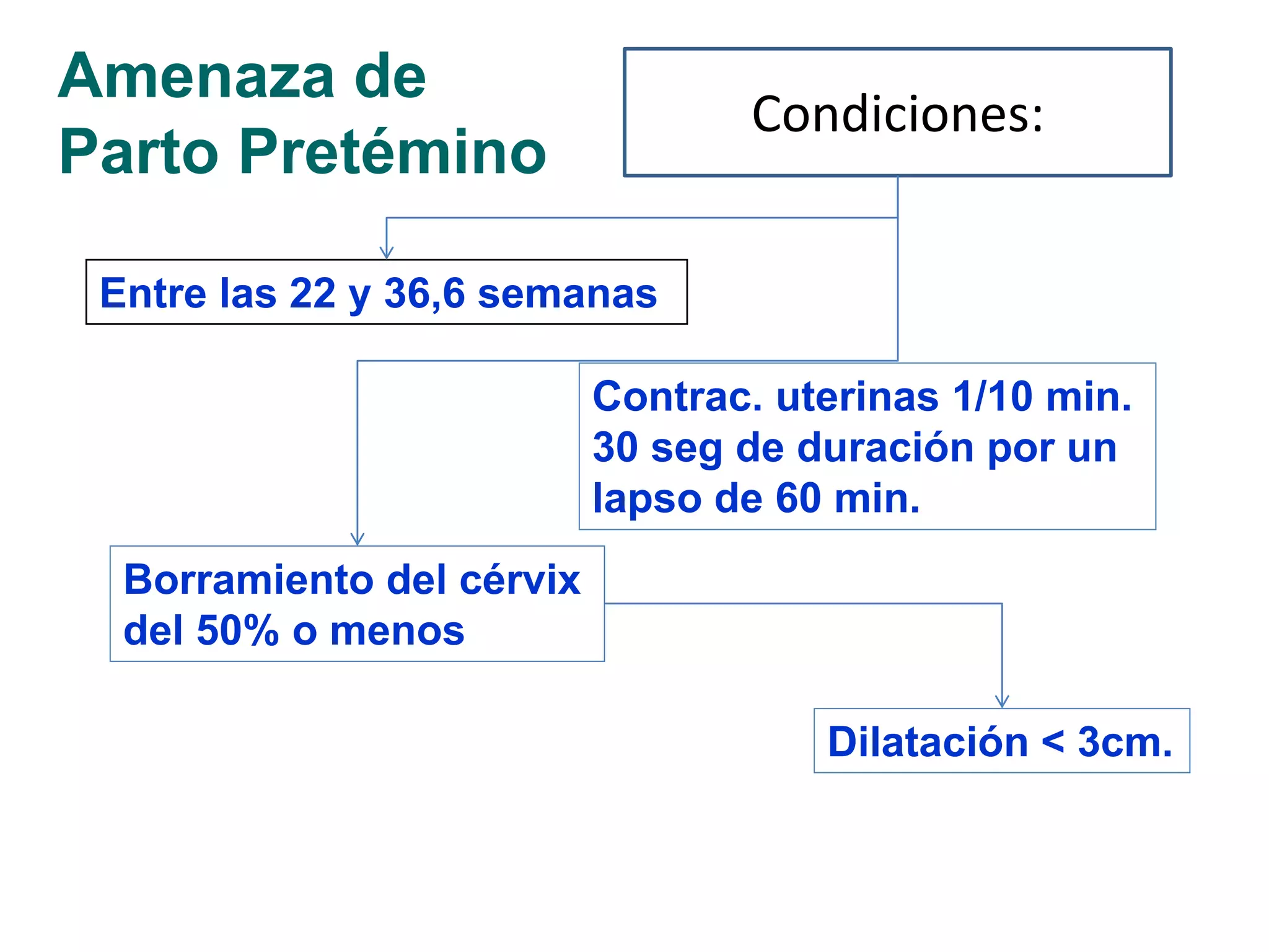 Ok amenaza de parto prematuro | PPT