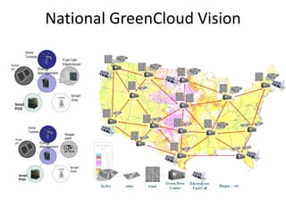 National GreenCloud Vision
 