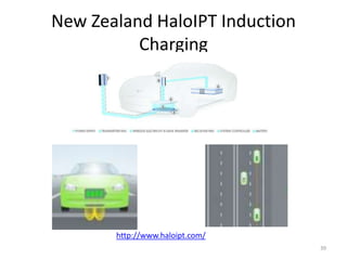 New Zealand HaloIPT Induction
          Charging




       http://www.haloipt.com/
                                 39
 