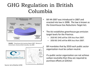 GHG Regulation in British
         Columbia
                                                                   •   Bill 44-2007 was introduced in 2007 and
                                                                       enacted into law in 2008. The law is known as
                                                                       the Greenhouse Gas Reductions Target Act.

                                                                   •   The Act establishes greenhouse gas emission
                                                                       target levels for the Province.
                                                                        – 2020 BC GHG will be 33% less than 2007.
                                                                        – 2050 BC GHG will be 80% less than 2007.
     SOURCE: “Greenhouse Gas Inventory Report 2007”, Ministry of
     Environment, Victoria, British Columbia, July 2009
                                                                   •   Bill mandates that by 2010 each public sector
                                                                       organization must be carbon neutral.

                                                                   •   If a public sector organization can not achieve
                                                                       carbon neutrality then they are required to
                                                                       purchase offsets at $24/ton
Source: Jerry Sheehan UCSD
 