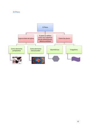 El Plano




                                         El Plano



                                   El plano se define
                                  como una superficie
        Expresividad del plano                                Clases de planos
                                  de dos dimensiones:
                                    altura y anchura



Como elemento           Como elemento
                                                    Geométricos                  Irregulares
 compositivo             estructurador




                                                                                           12
 