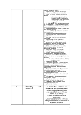 creación en una obra plástica.
                        - Valoración de los lenguajes visuales para
                        aumentar las posibilidades de comunicación.
                        - Interés por conocer cualquier manifestación
                        artística.
                                     Elementos configurativos de los
                                         lenguajes visuales. Los elementos
                                         grafico-plásticos como vehículo para
                                         el análisis y la creación de
                                         imágenes.
                        - La línea. La línea como elemento estructurador
                        de la forma: encaje. La línea como abstracción de la
                        forma. Carácter expresivo del trazo y el grafismo en
                        la utilización de la línea.
                        - Diferencia entre boceto, esbozo y encaje. Tres
                        tipos diferentes de dibujo.
                        - La textura. Utilización de técnicas específicas
                        (tramas, plantillas).
                        - El color. Simbolismo y psicología del color.
                        - Exploración del signo gráfico con distintos
                        procedimientos.
                        - El lenguaje visual con fines expresivos y
                        descriptivos.
                        - Elaboración de texturas artificiales y
                        geométricas con fines expresivos.
                        - Utilización de técnicas apropiadas para la
                        representación de formas naturales diferentes y
                        experimentación con diversos materiales.
                        - Establecimiento de las diferencias de los
                        distintos matices de color por medio de
                        asociaciones cromáticas.
                        - Estudio de la relación color y diseño.
                        - Investigación de materiales y texturas.
                        - Esfuerzo para superar estereotipos y
                        convencionalismos referidos al uso del color.
                        - Curiosidad por descubrir el valor objetivo y
                        subjetivo del color en los mensajes grafico-plásticos
                        y visuales.
                                     Representación de formas. Análisis
                                         y representación.
                        - Estructura de la forma.
                        - Comparación de la forma. Concepto de canon,
                        medida o módulo. Proporcionalidad y escalas.
                        Estudio de proporcionalidad en el arte.
                        Posibilidades expresivas: desproporciones y
                        deformaciones.
                        - Representación de la forma. Representación
                        icónica. Configuración abstracta.
                        - Representación técnica de formas planas,
                        polígonos regulares y curvas.
                        - Análisis de la proporción en diversas obras de
                        arte.
                        - Exploración en la representación icónica y
                        abstracta de la realidad.
                        - Utilización de la línea como elemento
                        descriptivo por medio del dibujo técnico
                        - Presentación de los trabajos de manera
                        ordenada, precisa y rigurosa.
                        - Utilización de escalas.

C   Reflexión y   0-8       El alumno debe ser capaz de:
    evaluación            Reflexionar críticamente sobre su
                            propio desarrollo y sus propios
                            procesos artísticos en distintas
                                  etapas de su trabajo.
                             Evaluar su trabajo mediante
                                        exámenes.
                           Utilizar los comentarios sobre su
                         trabajo para orientar su desarrollo y
                                   procesos artísticos.


                                                                           3
 
