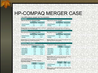 HP-COMPAQ MERGER CASE
