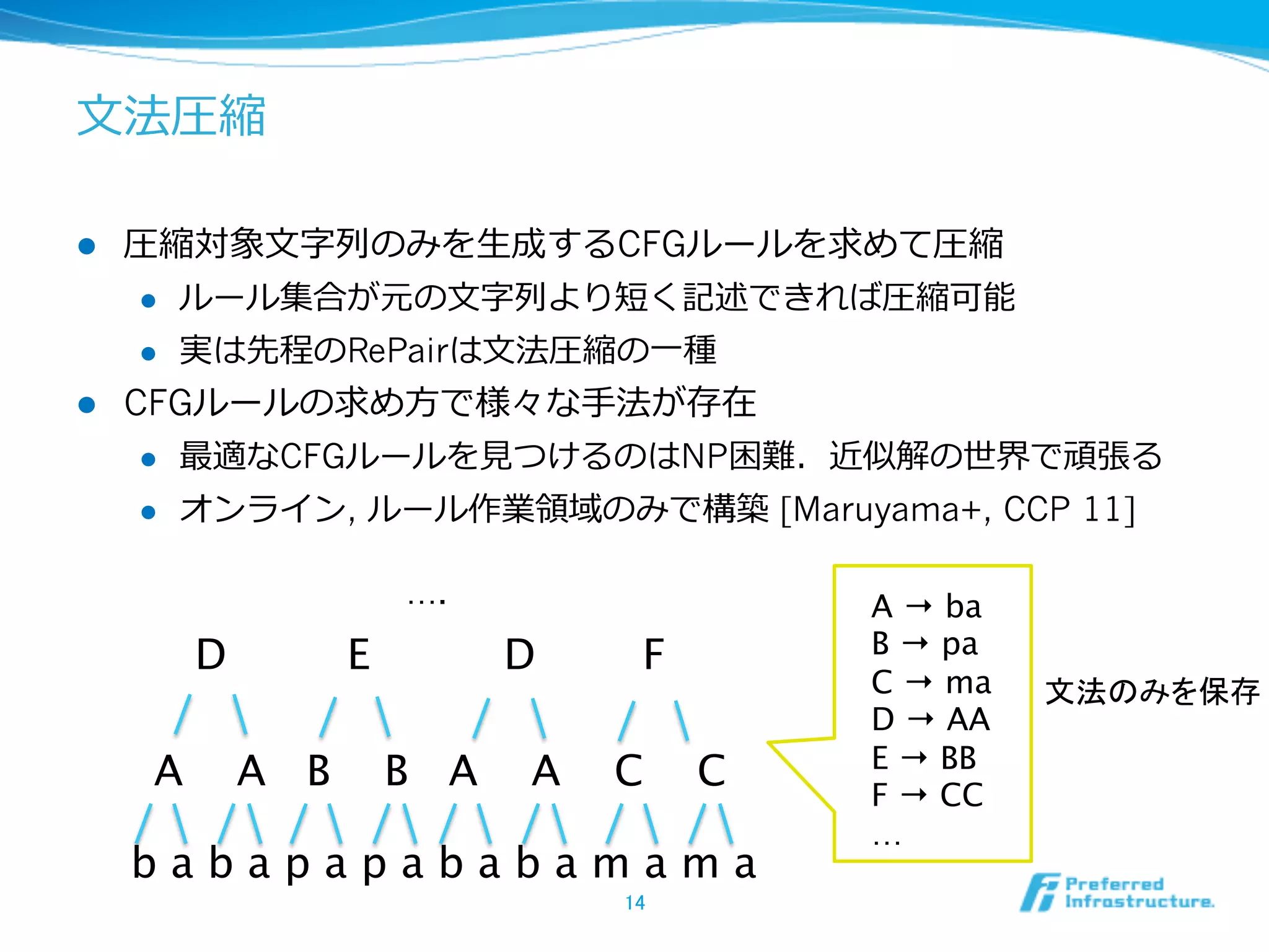 ⽂文法圧縮

l  圧縮対象⽂文字列列のみを⽣生成するCFGルールを求めて圧縮
     l  ルール集合が元の⽂文字列列より短く記述できれば圧縮可能

     l  実は先程のRePairは⽂文法圧縮の⼀一種

l  CFGルールの求め⽅方で様々な⼿手法が存在
     l  最適なCFGルールを⾒見見つけるのはNP困難．近似解の世界で頑張る

     l  オンライン, ルール作業領領域のみで構築 [Maruyama+, CCP 11]


                         ….	
                     A → ba
           D         E          D     F	
         B → pa
                                                  C → ma
   文法のみを保存	
                                                  D → AA
                                                  E → BB
       A       A B       B A    A   C       C	
   F → CC
                                                  … 	
      b a b a p a p a b a b a m a m a	
                                    14	
 