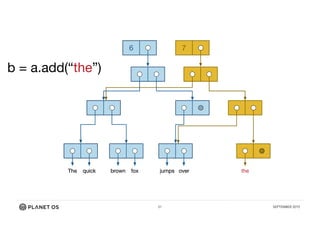 31 SEPTEMBER 2015
The quick brown fox jumps over
6 7
The quick brown fox jumps over
6 7
The quick brown fox jumps over
6 7
The quick brown fox jumps over
6
b = a.add(“the”)
7
The quick brown fox jumps over
6
the
 