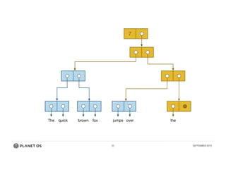 32 SEPTEMBER 2015
7
The quick brown fox jumps over the
 