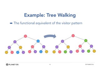 43 SEPTEMBER 2015
Example: Tree Walking
➡ The functional equivalent of the visitor pattern
 