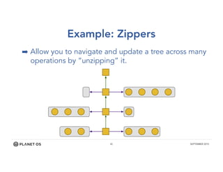 45 SEPTEMBER 2015
Example: Zippers
➡ Allow you to navigate and update a tree across many
operations by “unzipping” it.
 