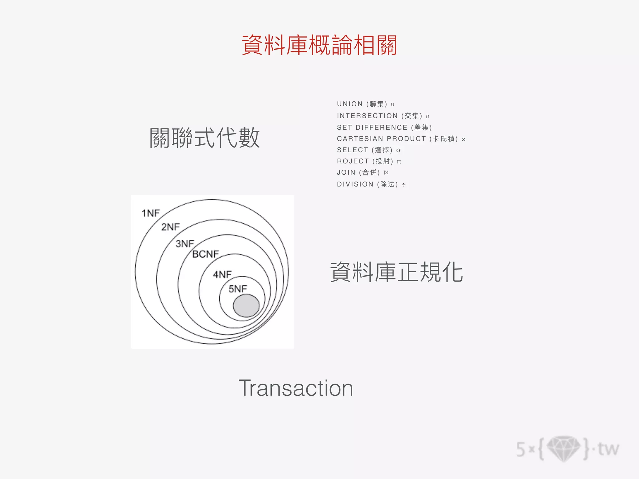 資料庫概論相關
U N I O N (聯集) ∪
INTERSECTION ( 交集) ∩
SET DIFFERENCE ( 差集)
C A RT E S I A N P R O D U C T (卡⽒積) × 
SELECT ( 選擇) σ
R O J E C T (投射) π
JOIN (合併) ⋈
D I V I S I O N (除法) ÷
關聯式代數
資料庫正規化
Transaction
 