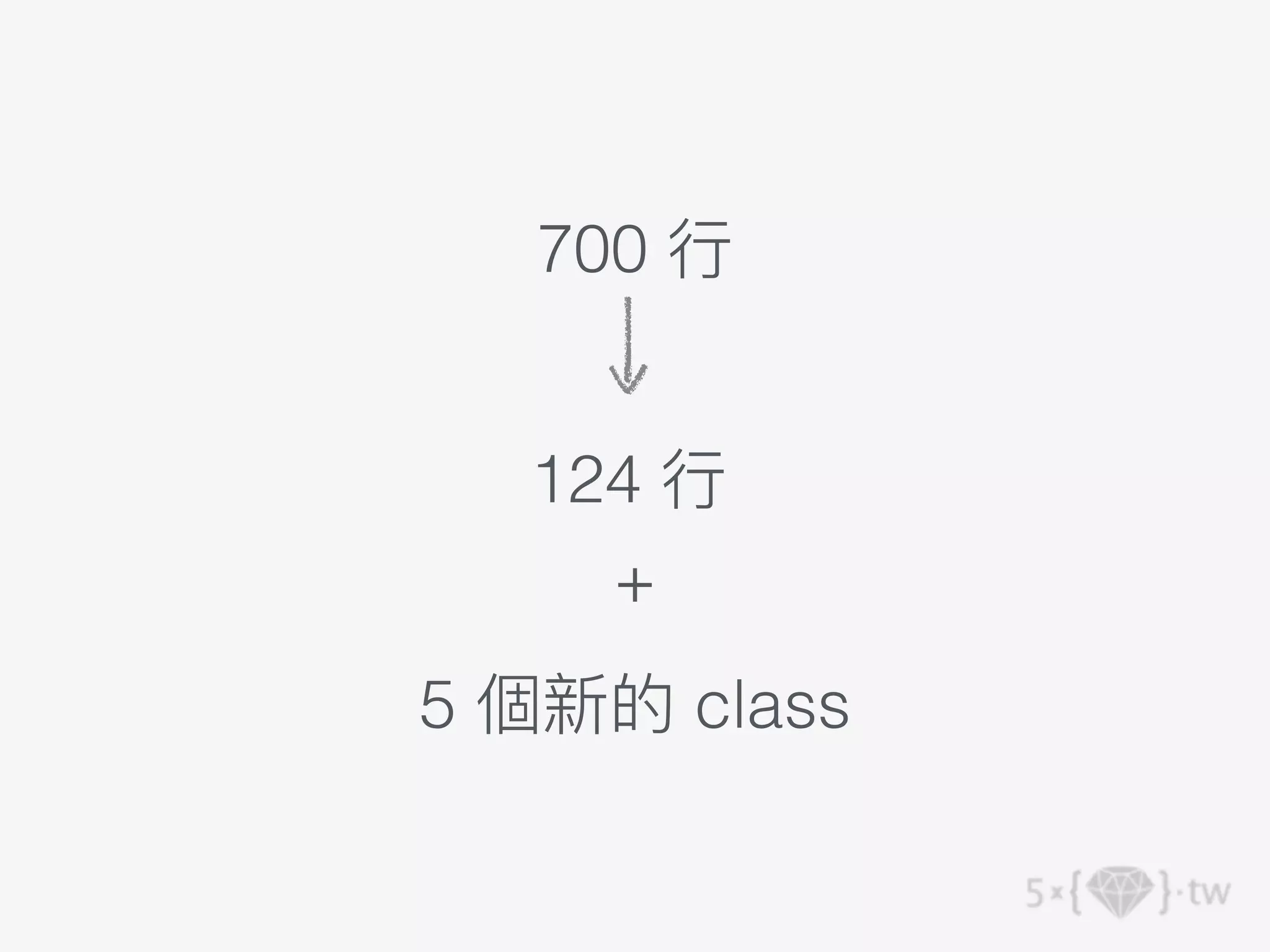 700 ⾏
124 ⾏
+
5 個新的 class
 