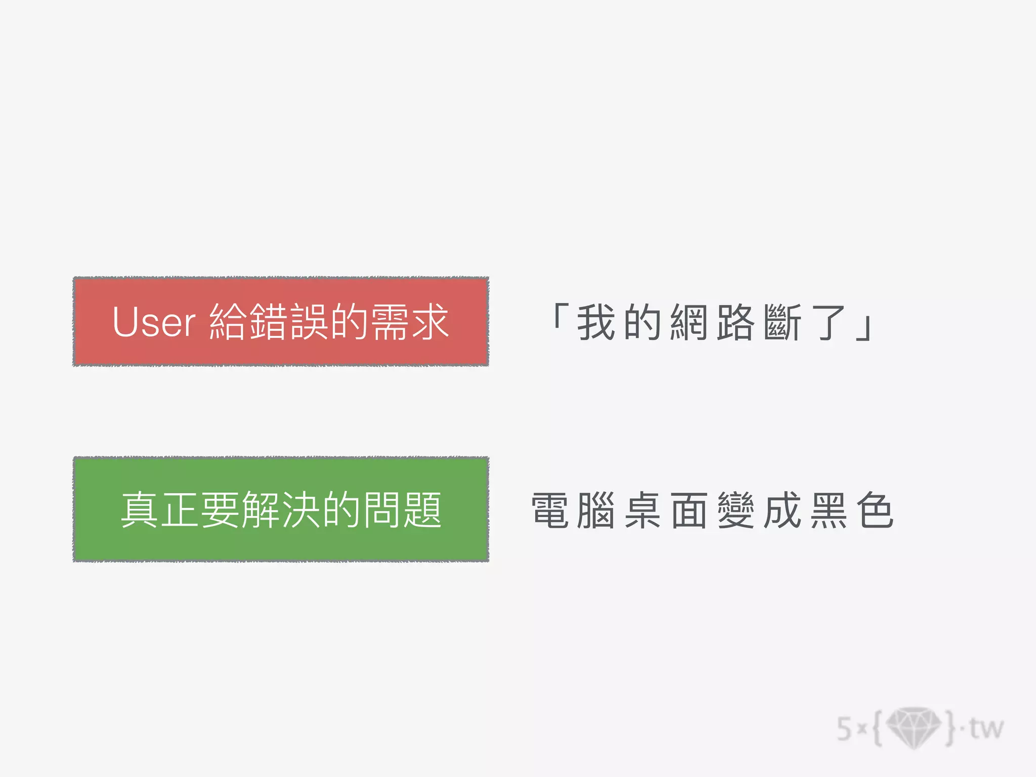 「我的網路斷了」
電腦桌⾯變成⿊⾊
User 給錯誤的需求
真正要解決的問題
 