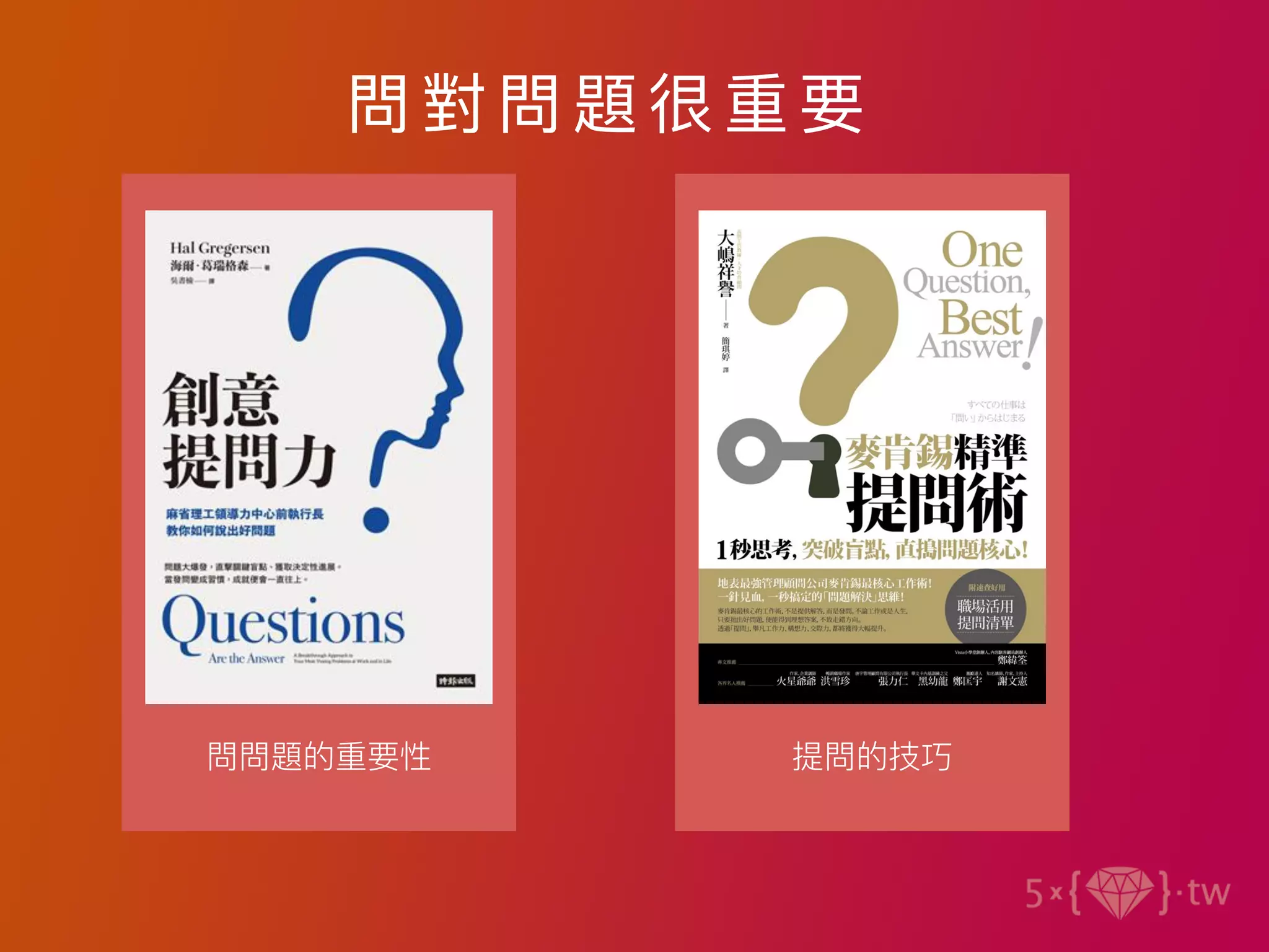 問對問 題很重要
問問題的重要性 提問的技巧
 