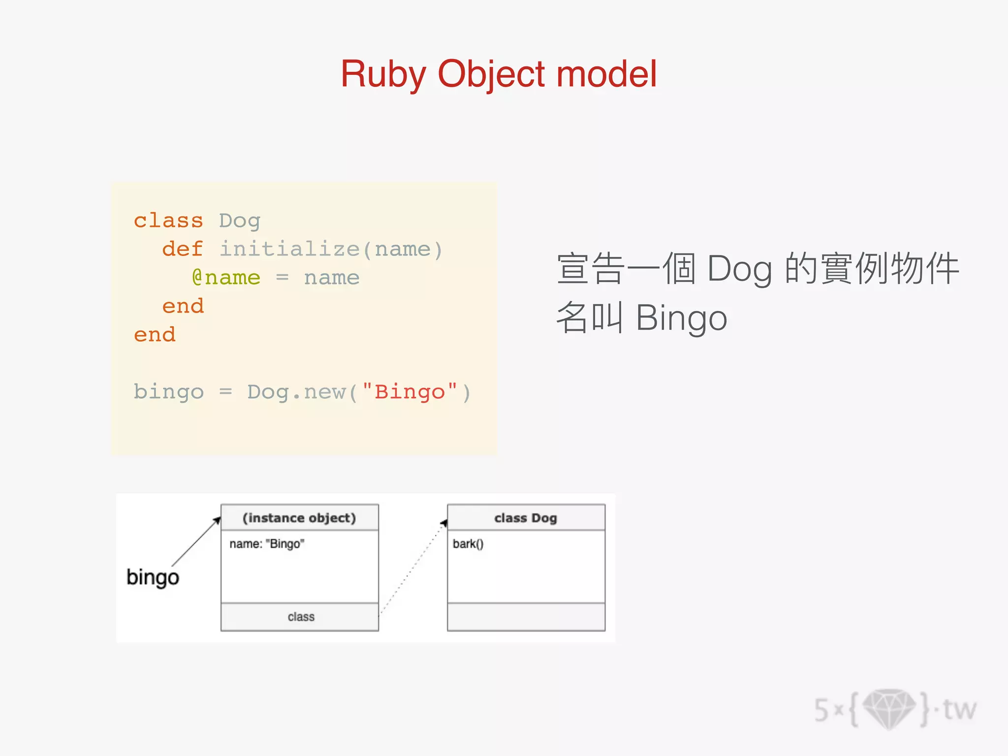 class Dog
def initialize(name)
@name = name
end
end
bingo = Dog.new("Bingo")
宣告⼀個 Dog 的實例物件
名叫 Bingo
Ruby Object model
 